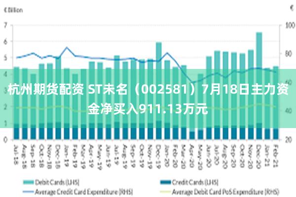 杭州期货配资 ST未名（002581）7月18日主力资金净买入911.13万元