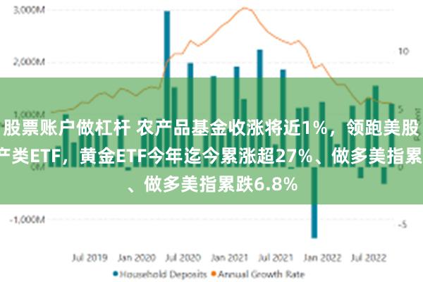 股票账户做杠杆 农产品基金收涨将近1%，领跑美股大类资产类ETF，黄金ETF今年迄今累涨超27%、做多美指累跌6.8%