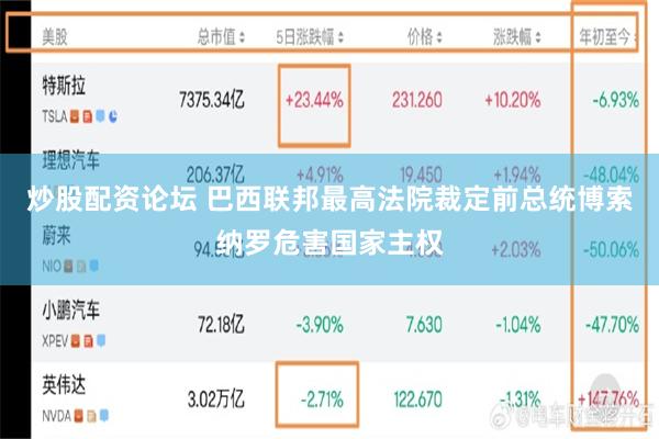 炒股配资论坛 巴西联邦最高法院裁定前总统博索纳罗危害国家主权