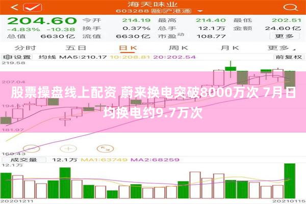 股票操盘线上配资 蔚来换电突破8000万次 7月日均换电约9.7万次