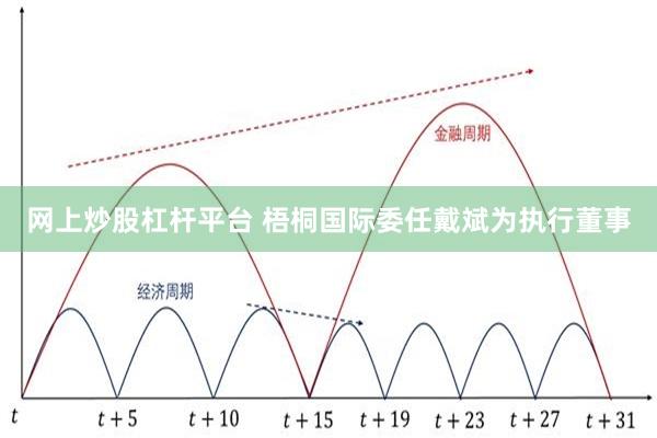 网上炒股杠杆平台 梧桐国际委任戴斌为执行董事