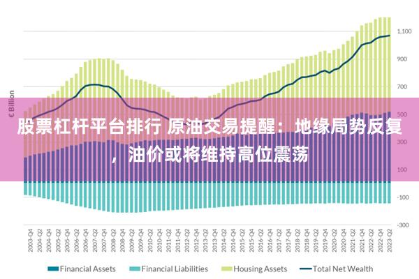 股票杠杆平台排行 原油交易提醒：地缘局势反复，油价或将维持高位震荡
