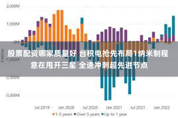 股票配资哪家质量好 台积电抢先布局1纳米制程 意在甩开三星 全速冲刺超先进节点