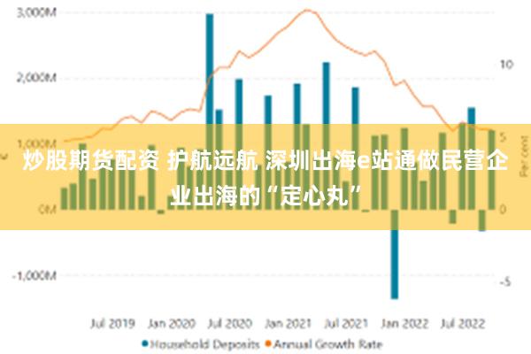 炒股期货配资 护航远航 深圳出海e站通做民营企业出海的“定心丸”