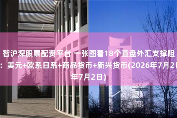 智沪深股票配资平台 一张图看18个直盘外汇支撑阻力：美元+欧系日系+商品货币+新兴货币(2026年7月2日)