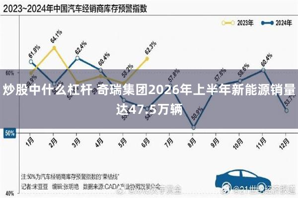 炒股中什么杠杆 奇瑞集团2026年上半年新能源销量达47.5万辆