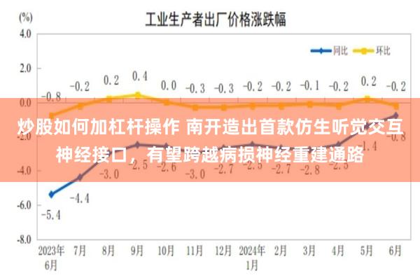 炒股如何加杠杆操作 南开造出首款仿生听觉交互神经接口，有望跨越病损神经重建通路