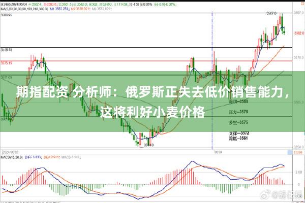 期指配资 分析师：俄罗斯正失去低价销售能力，这将利好小麦价格