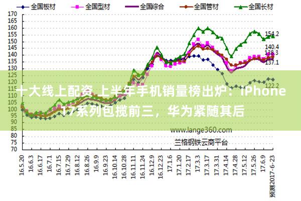十大线上配资 上半年手机销量榜出炉：iPhone 17系列包揽前三，华为紧随其后