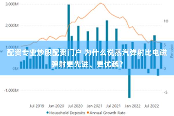 配资专业炒股配资门户 为什么说蒸汽弹射比电磁弹射更先进、更优越？