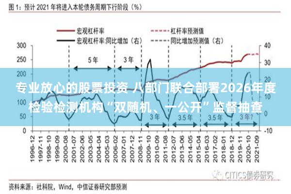 专业放心的股票投资 八部门联合部署2026年度检验检测机构“双随机、一公开”监督抽查