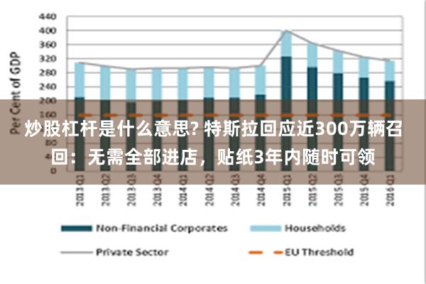 炒股杠杆是什么意思? 特斯拉回应近300万辆召回：无需全部进店，贴纸3年内随时可领