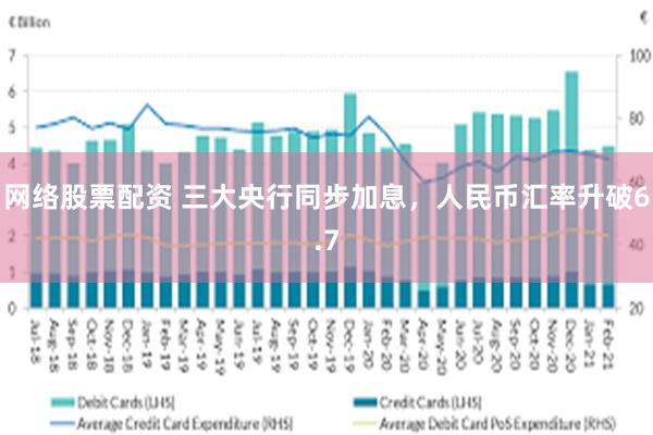网络股票配资 三大央行同步加息，人民币汇率升破6.7
